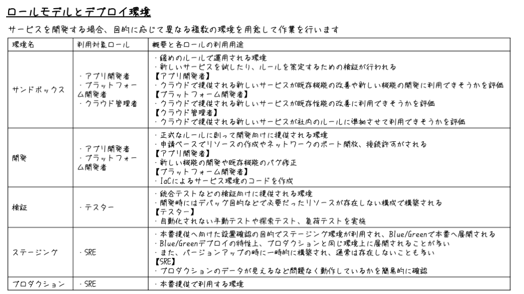 ロールモデルとデプロイ環境